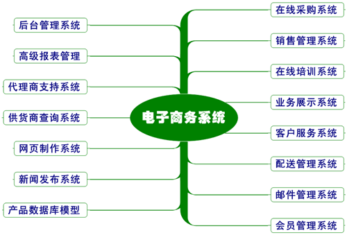 电商网站首页运营最重要的目的是