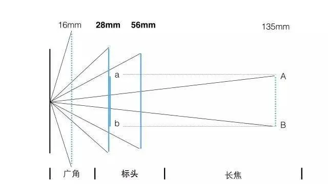 摄影技巧竖拍的时候，左手握紧手