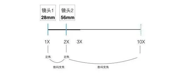 摄影技巧竖拍的时候，左手握紧手