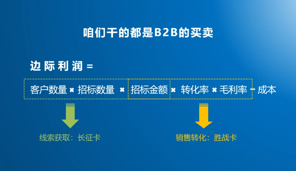 与四位大咖一起开展第二模块课程