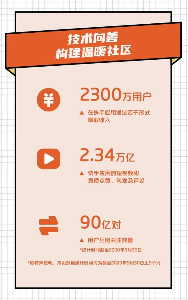 2023年年货节：手电商存量时