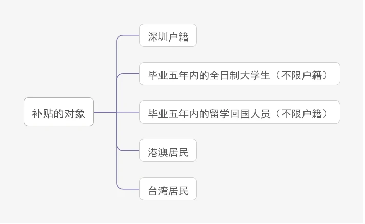 创业补贴创业就是让你的人生充满