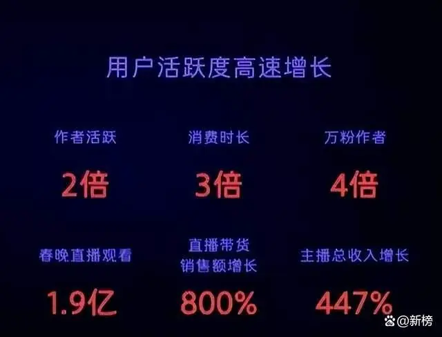 腾讯广告渠道生态合作部高级总监