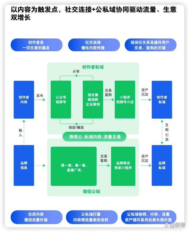 腾讯广告渠道生态合作部高级总监