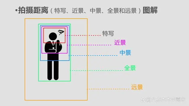 手机拍照怎么拍好看？16种手机